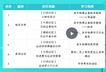 马红旭 高中物理 百度网盘 高一物理2022春目标S班